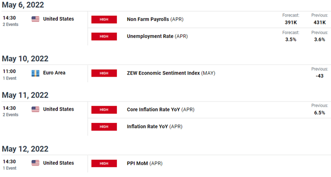 Прогноз EUR/USD: торги евро после FOMC теряют позиции в начале торгов