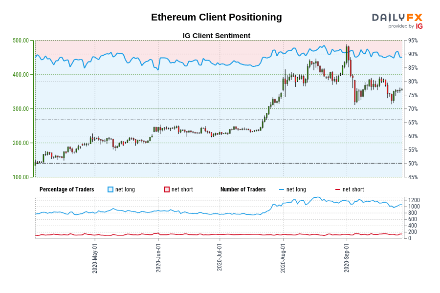 Ethereum Client Positioning
