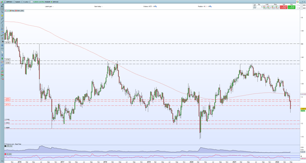 British Pound Forecast – The Bank of England is Walking a Tightrope