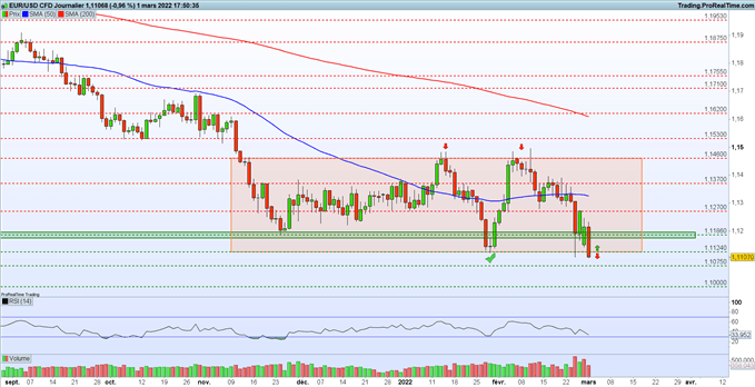 ANALYSE EUR/USD