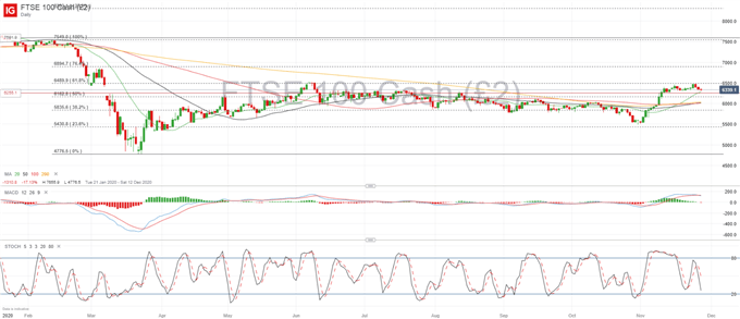 Dow Jones, DAX 30, FTSE 100 Forecasts for the Week Ahead