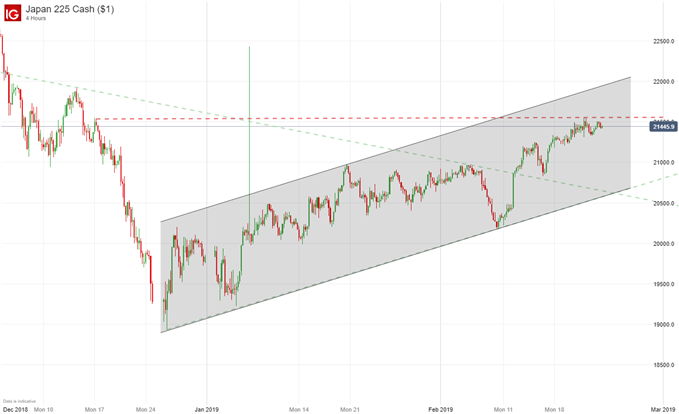 Nikkei