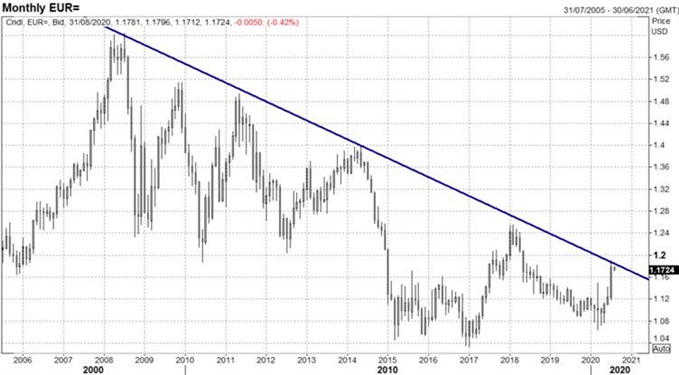 Will the US Dollar be the Comeback Kid of August? - US Market Open