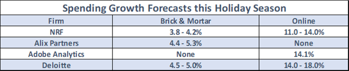 Top Retail Stocks to Watch Ahead of Black Friday