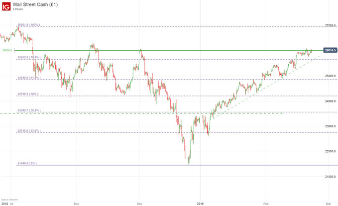 Dow Jones