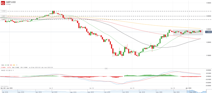 GBP/USD se estanca alrededor de 1.2400, el dólar avanza ante los datos de desempleo