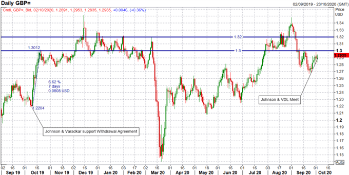 GBPUSD Price Chart