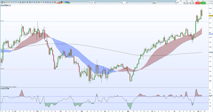 Noticias del Brexit: Avances del GBP/USD se complican; EUR/GBP se desvanece