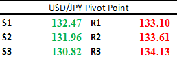 Японская иена падает на фоне роста ставок и цен на нефть, USD/JPY Бычий