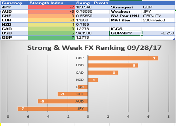 US Dollar Climbs To #2 Spot on SW Only To Find Month-End Resistance