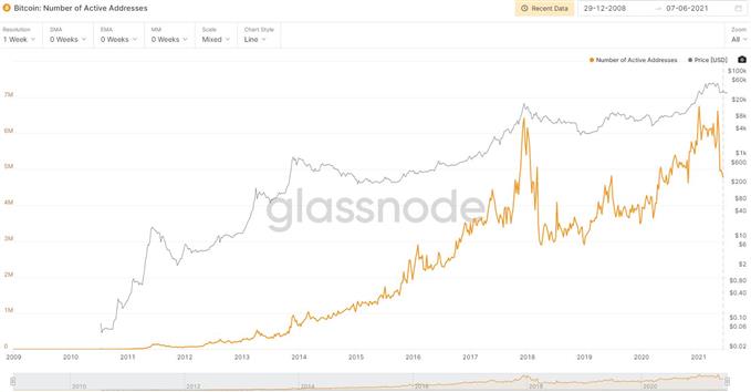 Bitcoin (BTC) : la sortie du range est proche
