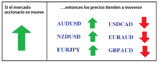 correlaciones pares divisas forex correlaciones pares divisas forex
