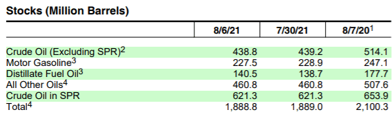 eia oil report 