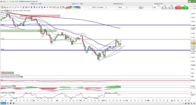 DAX bezwingt Tagespivotpunkt 24.01.2019