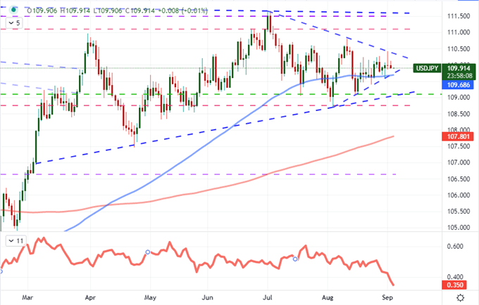 Dollar and Dow Wound Up Before NFPs and Holiday Drain