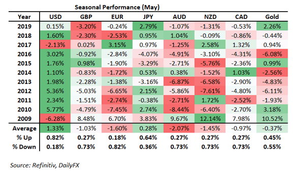 Chinese Yuan (CNH) Poses Risks to AUD/USD &amp; NZD/USD - Cross Asset Correlation