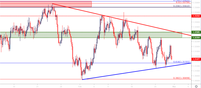 usdcad usd/cad four hour price chart