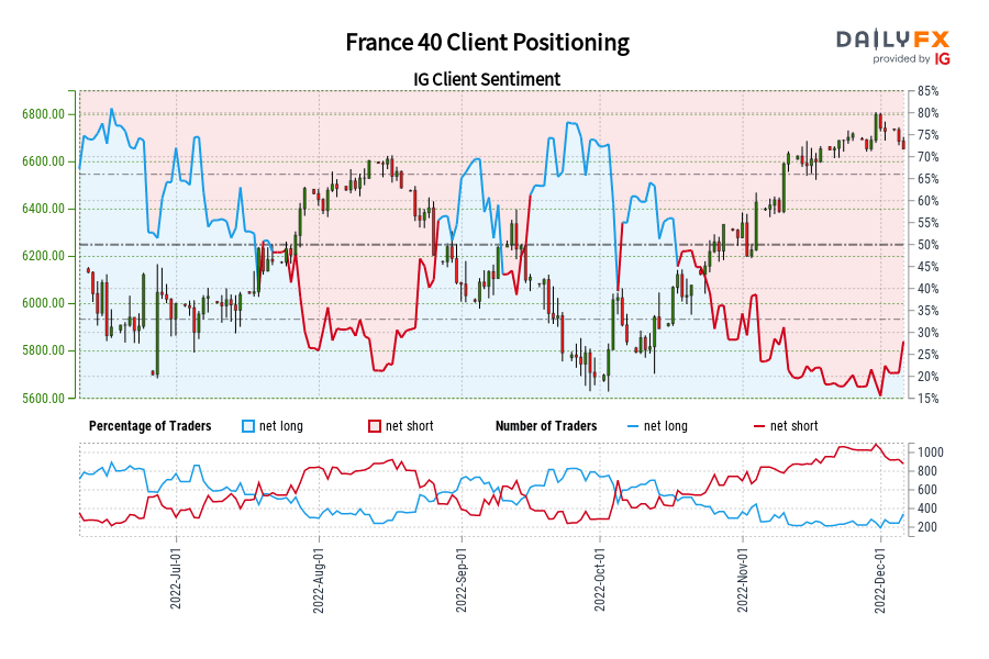 France 40 Client Positioning