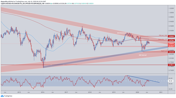 Image of Canadian Dollar Index Price Daily Chart