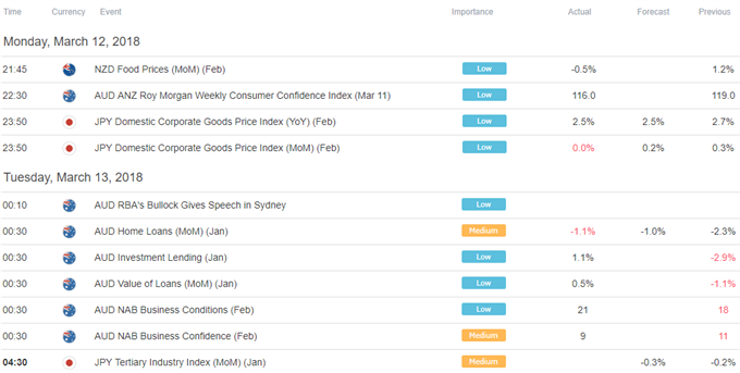 US Dollar May Rise While Commodity FX Suffers on CPI Uptick