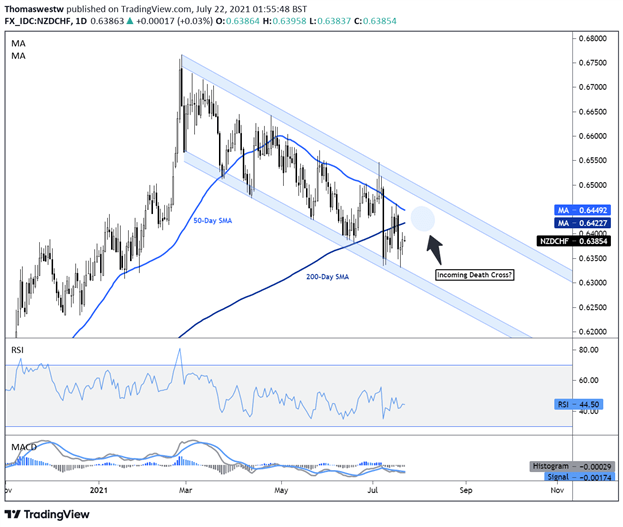 nzdchf