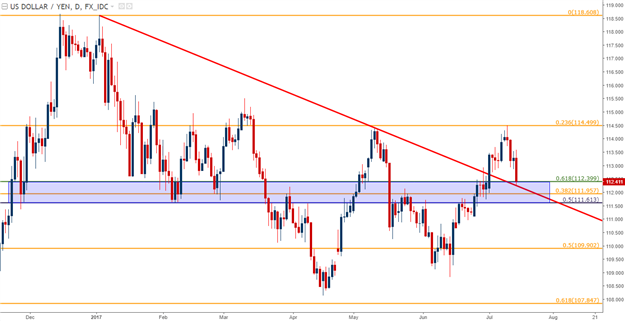 Euro, Yen and GBP are in the Spotlight for Next Week