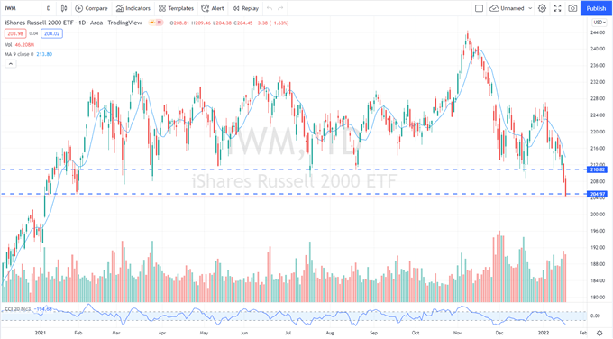 Bitcoin (BTC) Remains Listless – Where Has All the Volatility Gone?