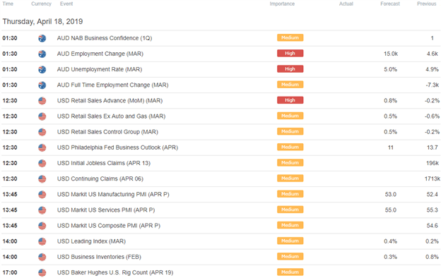 Currency Volatility Audusd Price At Risk Ahead Of Aussie Jobs Data - 