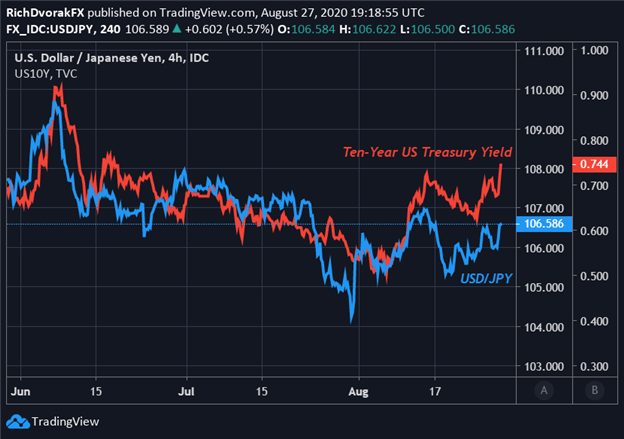 https://a.c-dn.net/b/3N58IK/vix-index-jumps-us-dollar-treasury-yields-spike-post-powell_body_Picture_3.png