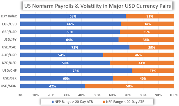 Chart of USD Price Volatility and Monthly US Jobs Report