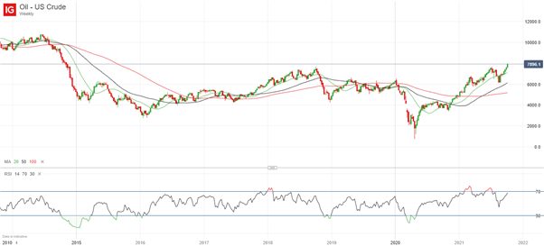 Surging US Crude Oil Price Adds to Downward Pressure on Stocks, Bonds and Gold Price