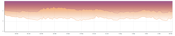 Treasury real yield curve rates