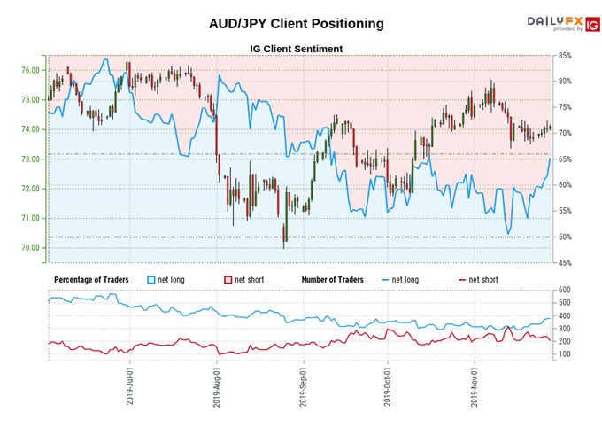 audjpy price chart