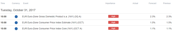 DailyFX Calendar