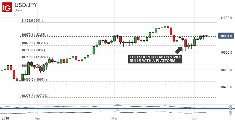 usd to japanese yen usd to japanese yen