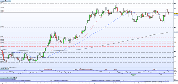 EUR/USD Slides Lower as Weak German Economic Sentiment Sparks New Recession Fears