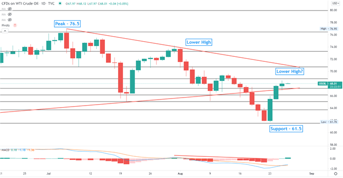 S&amp;P 500 Hits Record Ahead of Jackson Hole, Hang Seng May Retreat