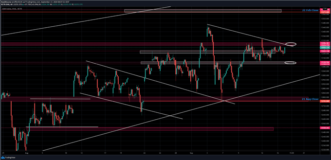 DAX Prognose