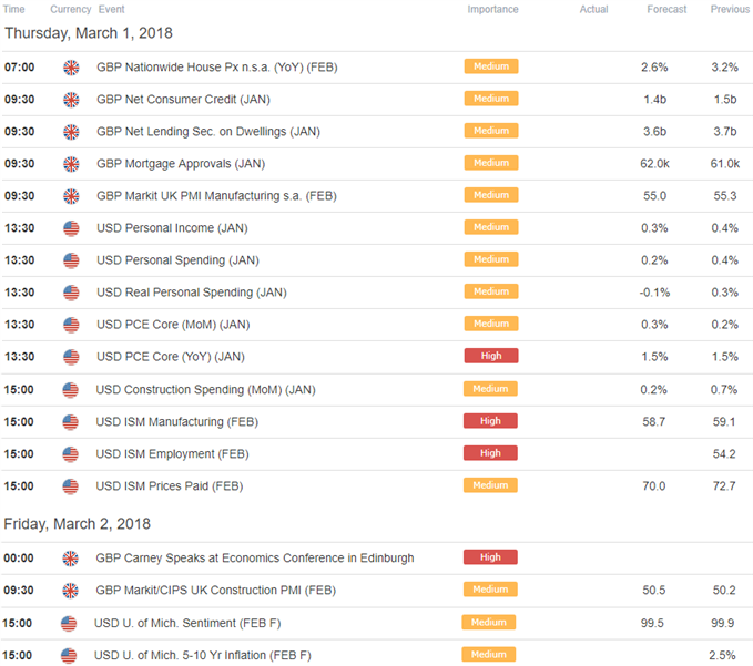 Gbp Usd Price Plummets Into Critical Support Zone Market Trading News - 