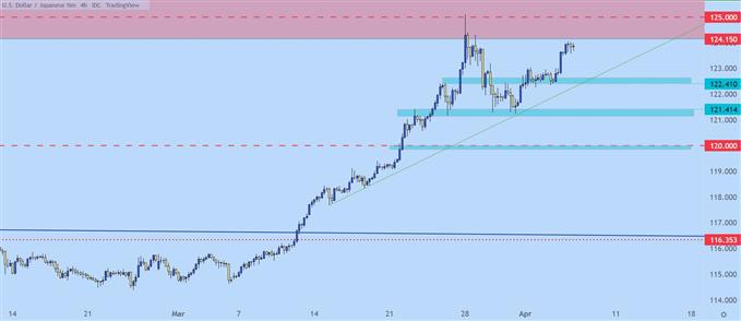 Настройки ценового действия доллара США: EUR/USD, GBP/USD, AUD/USD, USD/JPY