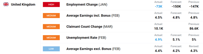 UK employment data.