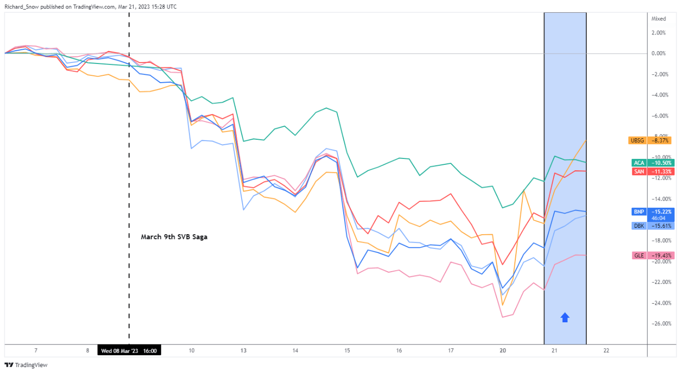 Прогноз цены EUR/USD: закончилась ли паника? Разворот настроений поднимает евро