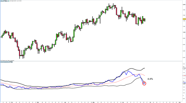 Looking at Brent and WTI Crude Oil after OPEC