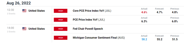 Economic Calendar