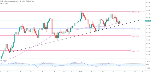 Swiss Franc, Japanese Yen Price Outlook: USD/CHF, USD/JPY Key Levels