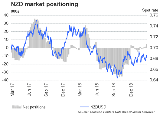 Bullische USD-Wetten nehmen bei steigenden JPY-Shorts zu – Euro bleibt äußerst bärisch – CoT-Update