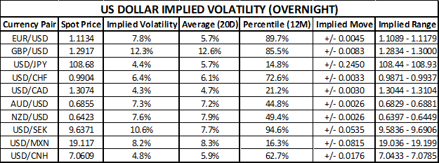 US Dollar Price Volatility Implied Trading Ranges EURUSD GBPUSD USDJPY