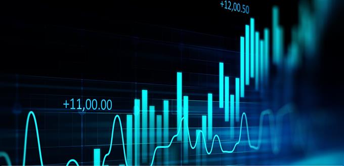 technical analysis basics