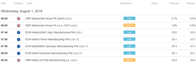 European Trading Session Economic Calendar