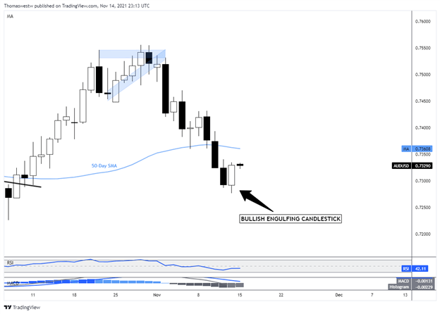 audusd chart 